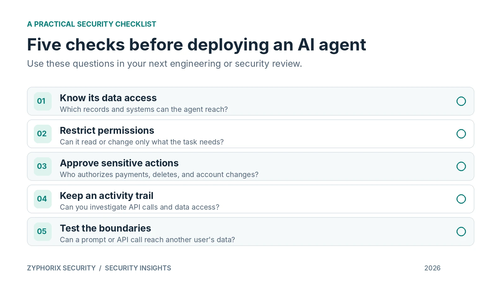 Five-item AI agent security checklist: know data access, restrict permissions, approve sensitive actions, keep an activity trail, and test the boundaries